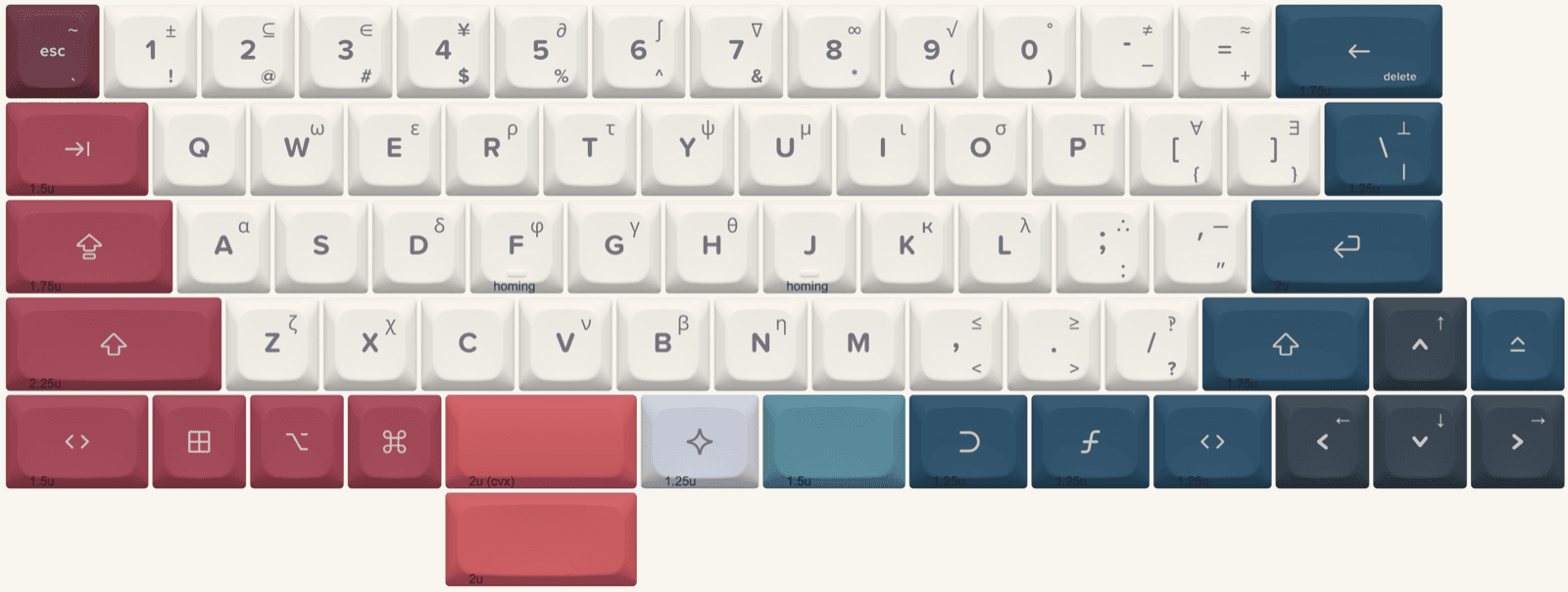 Keycap set in design via YUZUKeycaps — Greek-letter and math-symbol sublegends